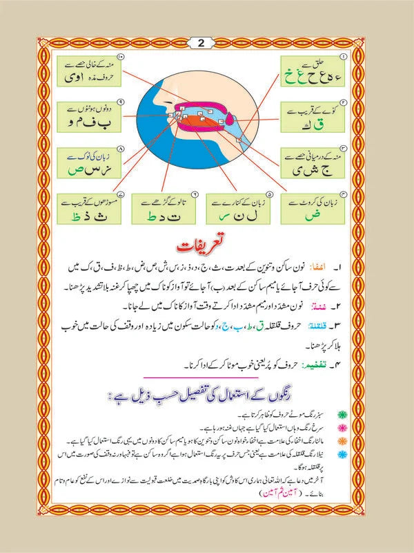 Aakhri Punj Para (Tajweedi) - Art Paper