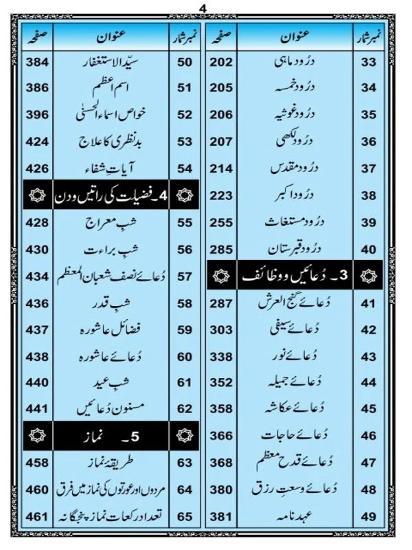 Majmua Wazaif Mutarjim – Art Paper